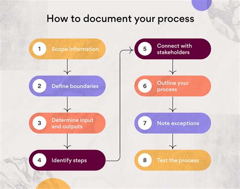 How detailed does documentation need to be?